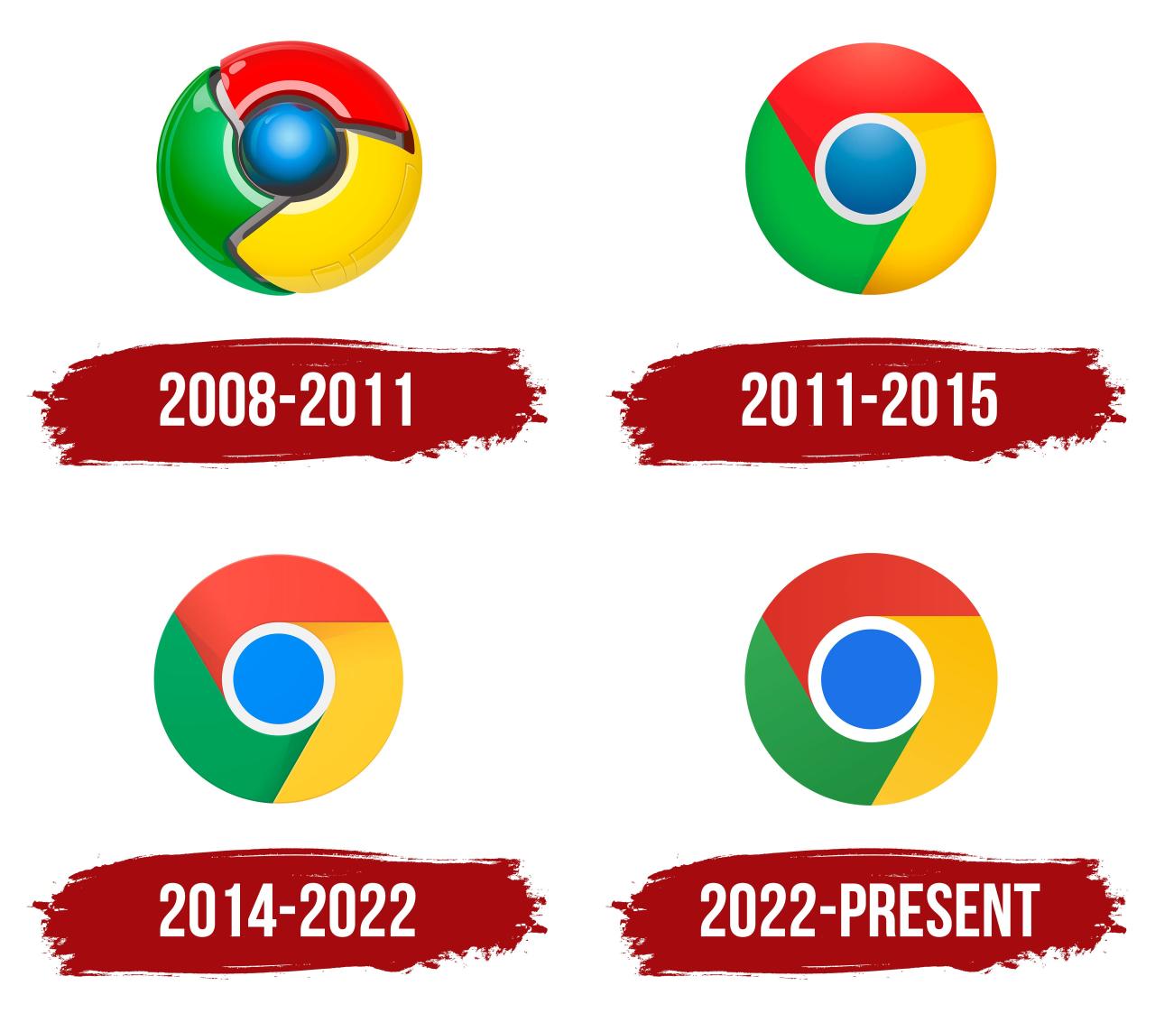 Dino chrome